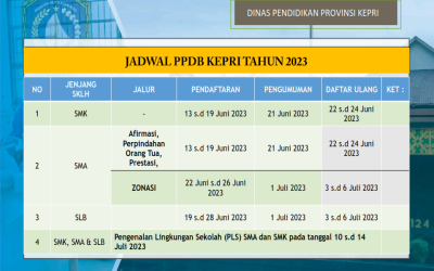 JADWAL PENTING PPDB SMAN 8 BATAM TAHUN 2023
